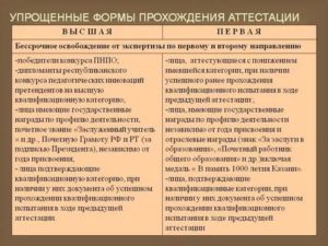 Кто Освобождается от Аттестации Педагогических Работников