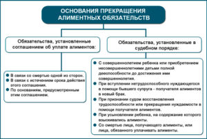 Кто освобождается от уплаты алиментов на ребенка