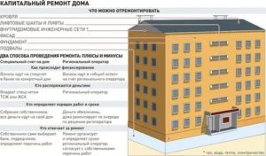 Кто Отвечает за Крышу в Многоквартирном Доме