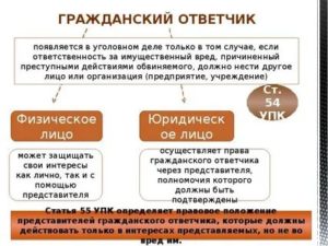 Кто Признается Гражданским Истцом по Уголовному Делу