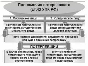 Кто Признается Гражданским Истцом по Уголовному Делу