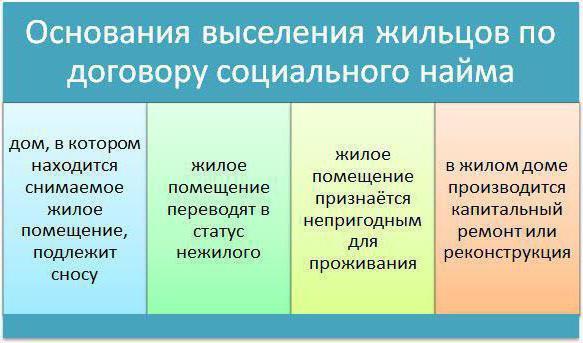 Кто считается ответственным квартиросъемщиком в договоре соцнайма