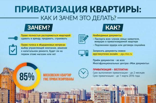 Кто считается ответственным квартиросъемщиком в договоре соцнайма