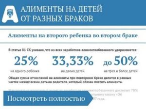 Кто Сколько Платит Алиментов Форум