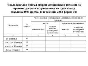 Кто Составляет График Работы Водителей Скорой Помощи