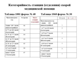 Кто Составляет График Работы Водителей Скорой Помощи