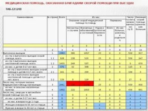 Кто Составляет График Работы Водителей Скорой Помощи