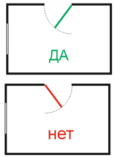 Куда должна открываться входная дверь в квартиру