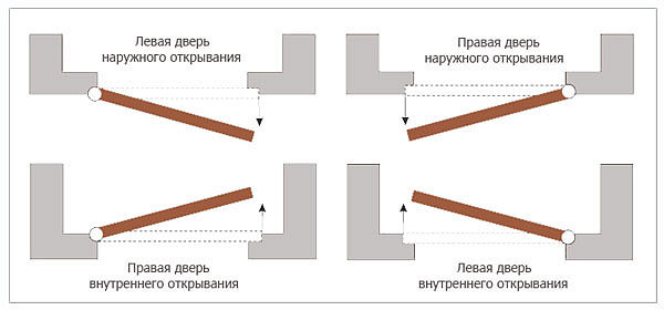 Куда должна открываться входная дверь в квартиру
