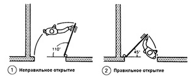 Куда должна открываться входная дверь в квартиру