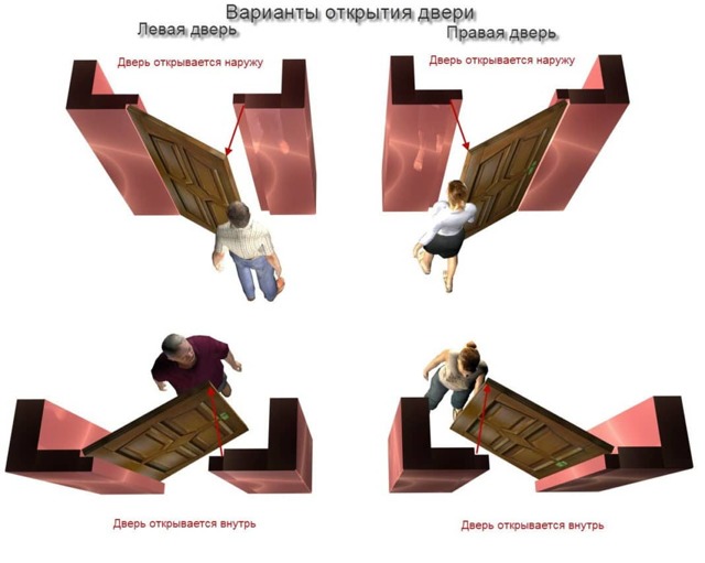Куда должна открываться входная дверь в квартиру