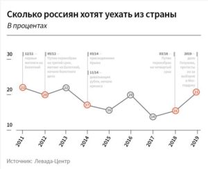 Куда эмигрировать из россии проще всего с детьми