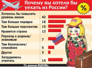 Куда эмигрировать из россии проще всего с детьми