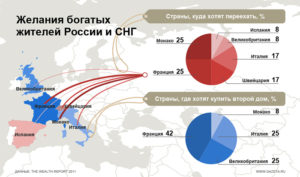 Куда эмигрировать из россии проще всего с детьми