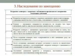 Куда Идти с Завещанием После Смерти Завещателя