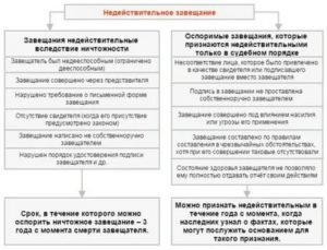Куда Идти с Завещанием После Смерти Завещателя