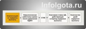 Куда Обращаться Если не Выплачивают Отпускные Вовремя