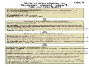 Куда Обжаловать Постановление Арбитражного Суда Кассационной Инстанции