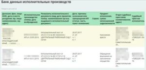 Куда Подавать Исполнительные Листы в Сбербанк