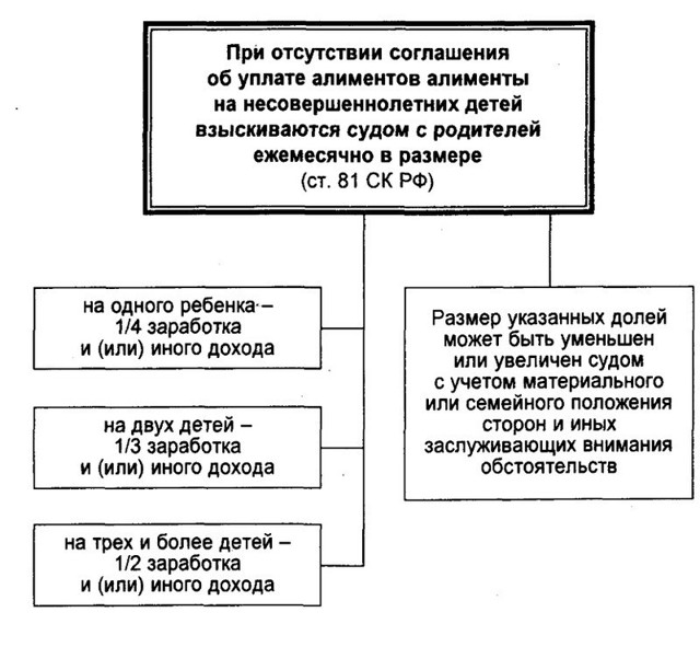 Куда подавать на уменьшение размера алиментов