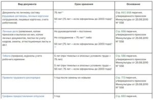 Куда Подшиваются Заявления на Отпуск