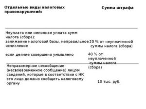 Куда Сообщать о Налоговых Преступлениях