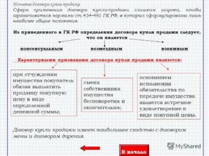 Купля-продажа без договора