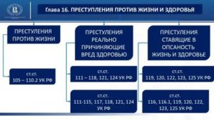 Квалификация преступлений против личности и жизни и здоровья