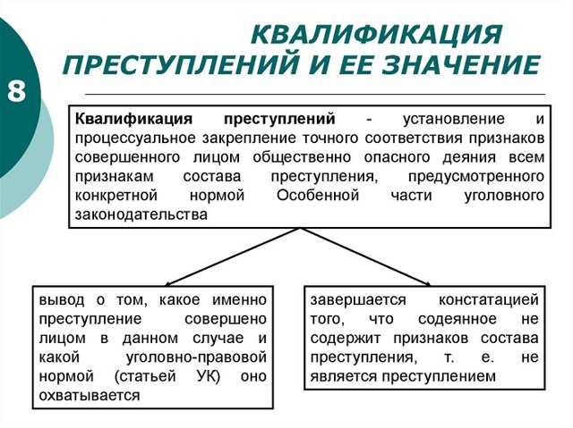 Квалификация преступлений в современном уголовном праве
