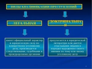 Квалификация преступления как особый вид правоприменения в уголовном праве