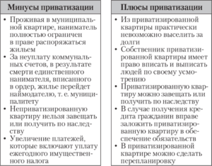 Квартира приватизирована на двоих один умирает что делать