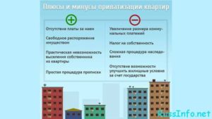 Квартира считается в собственности с момента