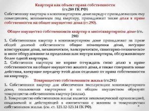 Квартира считается в собственности с момента