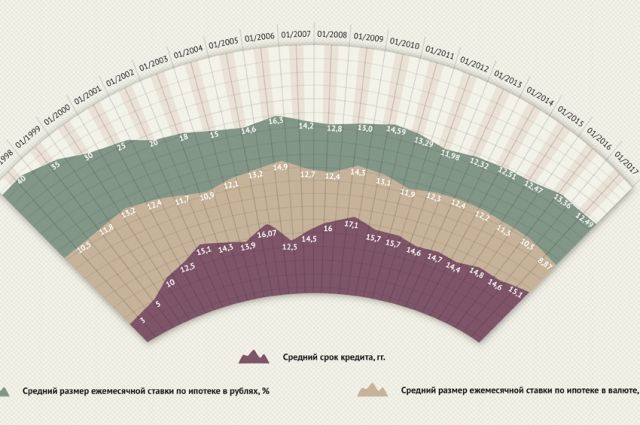 Льготная ипотека в челябинске &mdash; реальная поддержка населению