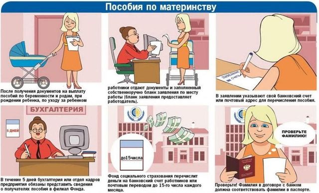 Льготы беременным до декретного отпуска и на его протяжении