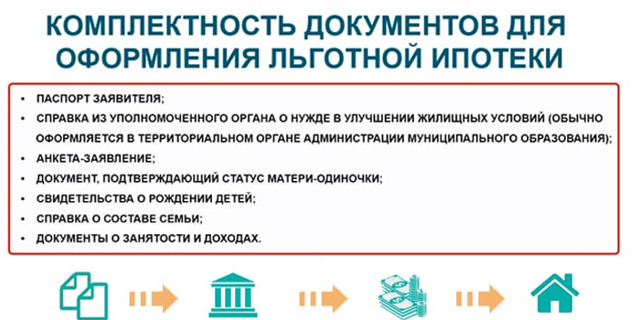 Льготы по ипотеке &mdash; снижение ставки и выплата компенсации