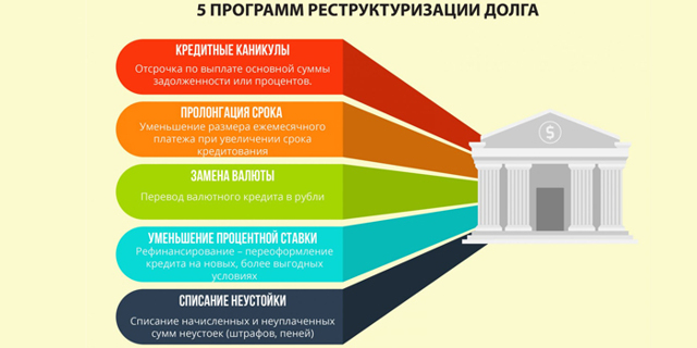 Льготы по ипотеке &mdash; снижение ставки и выплата компенсации