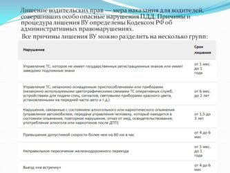 Лишения прав второй раз какой штраф?