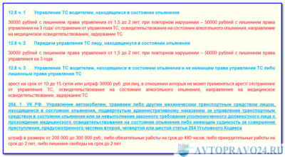Лишения прав второй раз какой штраф?