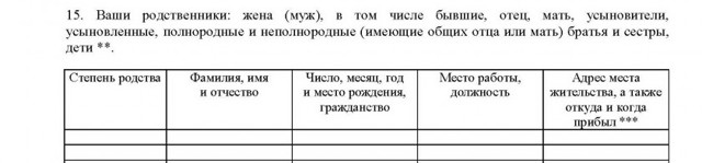 Лист изучения призывника: пример и заполнения образец