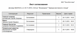 Лист согласования договора образец бланк