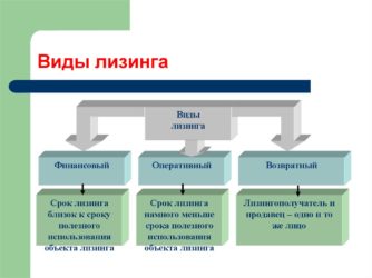 Лизинг для государственных учреждений