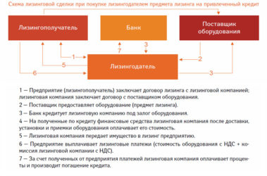 Лизинг для государственных учреждений
