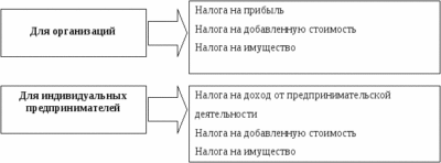 Лизинг для ИП без НДС