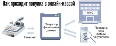 Лизинг для ИП на ЕНВД