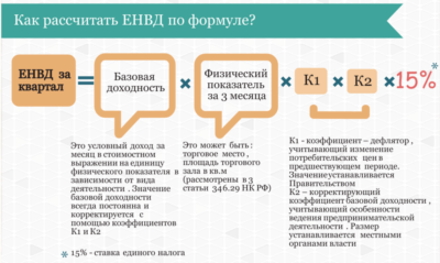 Лизинг для ИП на ЕНВД