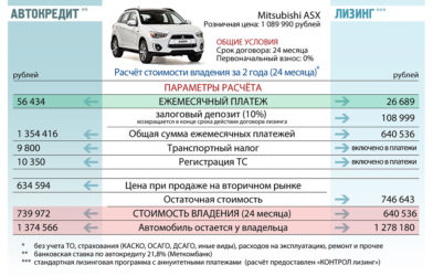 Лизинг легковых автомобилей для юридических лиц