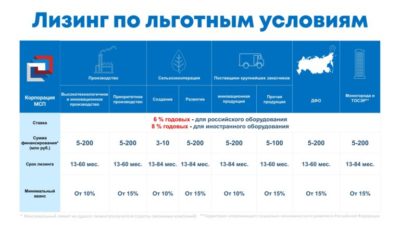 Лизинг на льготных условиях