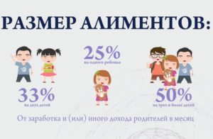 Максимальный размер алиментов на ребёнка и жену