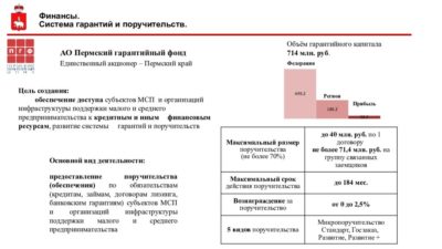Максимальный срок лизинга